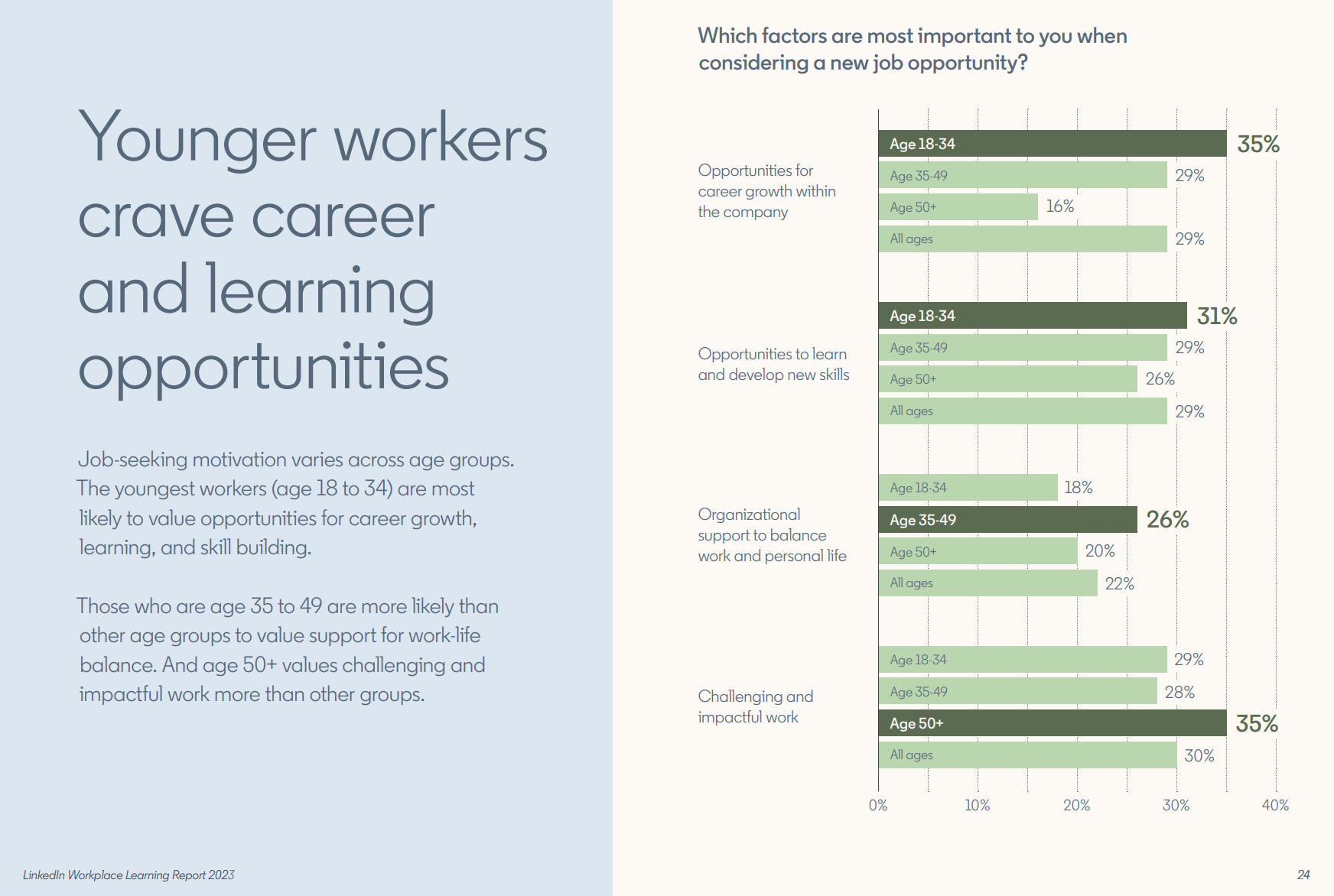 linkedin research